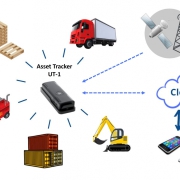 The Role of GPS Tracker in Risk Control of Automotive Finance